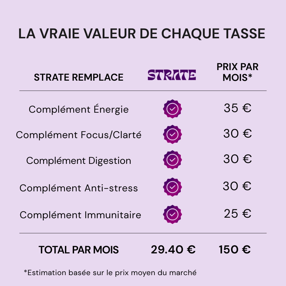 Strate complément alimentaire